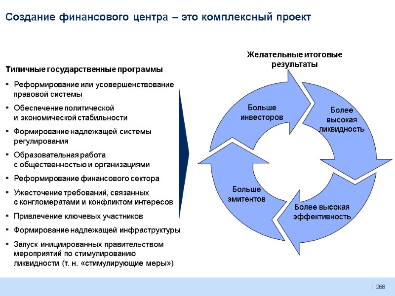 268  Создание финансового центра – это комплексный проект Больше инвесторов Более высокая ликвидность